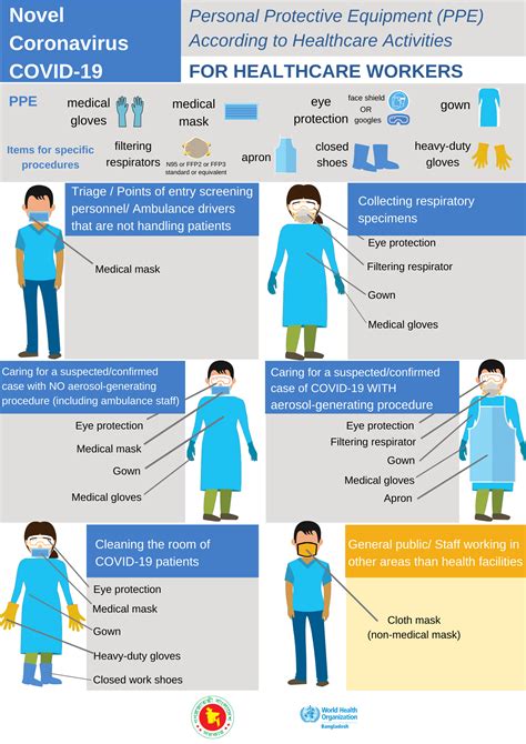 Steps to put on personal protective equipment (PPE)