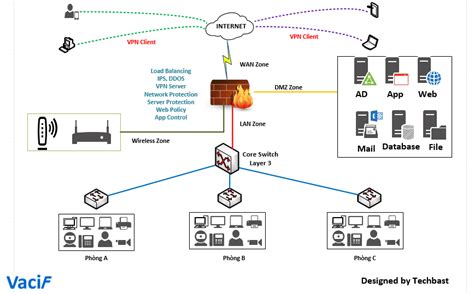 Computer Network Diagram Cisco Systems Microsoft Visio,, 42% OFF