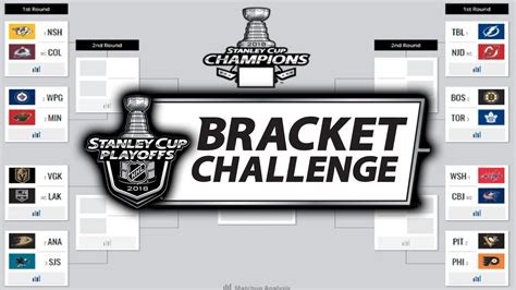 Nhl Playoff Bracket Challenge Rules - Rachael Santos