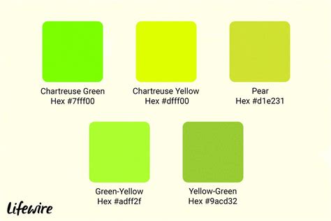 All About the Color Chartreuse and Its Use in Design