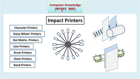 Impact Printers And Its Types (Hindi) | Computer Knowledge - YouTube