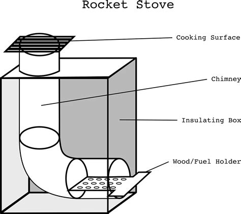 Rocket stove,stove,blue print,blueprint,design - free image from needpix.com