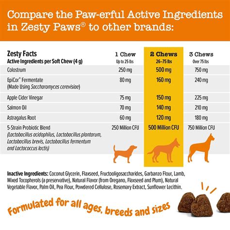 Zesty Paws Allergy Immune Bites Digestive Health Dog Supplement, 90 count - Chewy.com