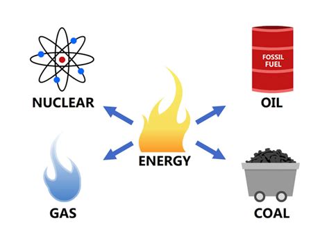 Resources- Renewable and Non-renewable Study Guide - Inspirit