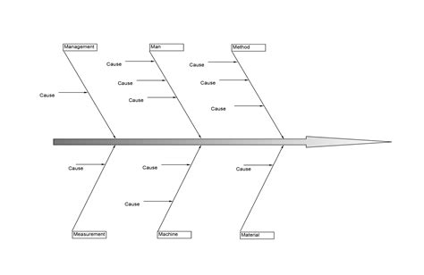 Lab Diagram Template