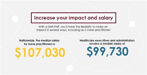 Dnp Salary Connecticut - Sitha Salary