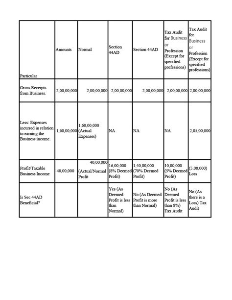 Income Tax us 44AD