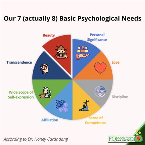 Psychological Needs Examples