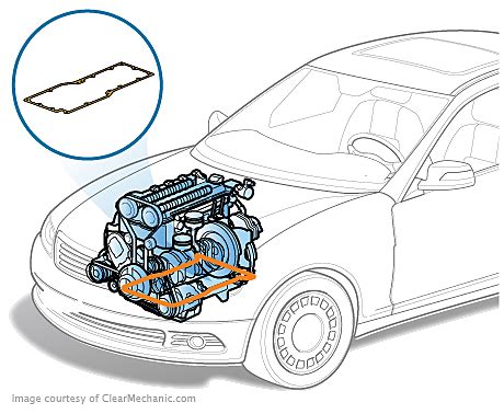 Oil Pan Gasket Replacement Cost - RepairPal Estimate