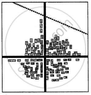 Settlement Patterns