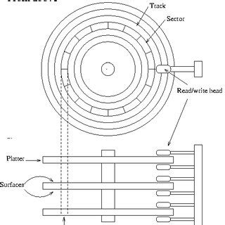 Top and Side View of Hard-disk | Download Scientific Diagram