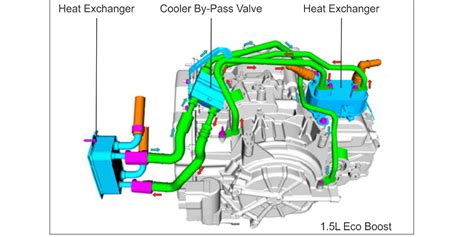 Solving Ford 6F35 transmission fluid overheating issues - Transmission ...