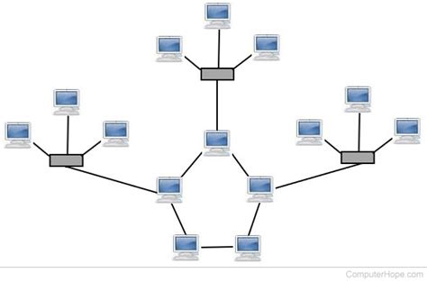 What is Hybrid Topology?