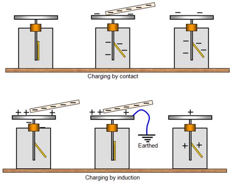 schoolphysics ::Welcome::