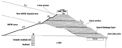 Applied Sciences | Free Full-Text | Stability of Extended Earth Berm for High Landfill