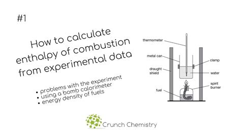 Heat Of Combustion Lab