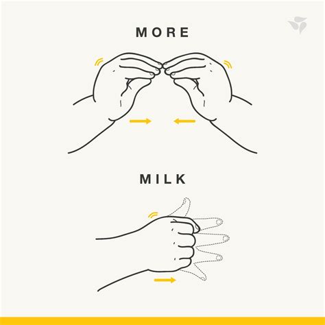 Baby Sign Language Milk