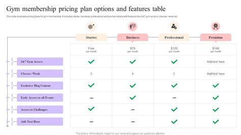 Gym Membership Pricing Plan Options And Features Table PPT Sample