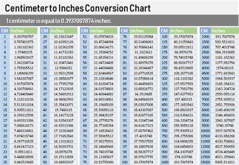 Centimeters to Inches Chart - CM Inches | Conversion chart, Printable chart, Chart