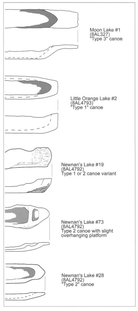 Indigenous Boats: Bow and Stern Shapes of Dugout Canoes