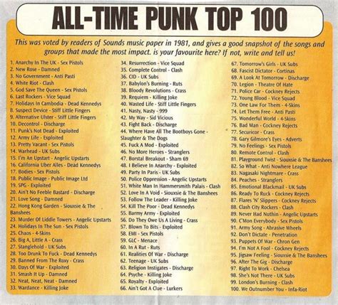 The 100 Top Punk Songs of All Time, Curated by Readers of the UK’s Sounds Magazine in 1981