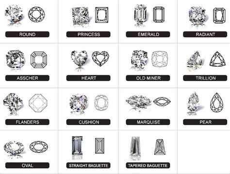 Guide: Gem Cuts and Shapes by Bulk Gemstones