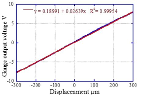 Resolution of the sensor | Download Scientific Diagram