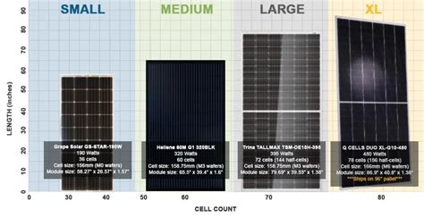 Solar Panel Sizes: What You Should Know | Solar Power Pros