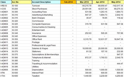 12+ Free Monthly Financial Management Report Templates (Excel / Word / PDF) - Best Collections