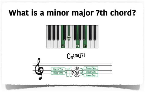 Minor Major 7th Chords: The Spy Chord - Piano With Jonny