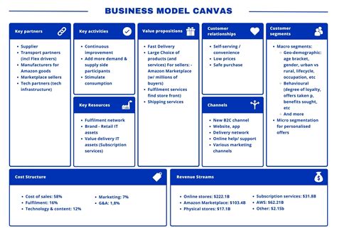 Business Model Canvas Exemple My Agile Partner Scrum | Porn Sex Picture