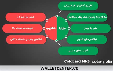 بررسی کیف پول سخت افزاری Coldcard Mk3 | ولت سنتر