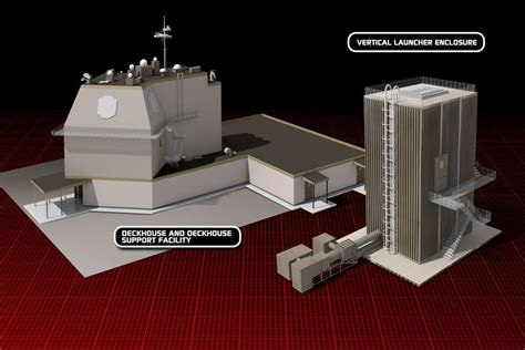 Aegis Ashore Ballistic Missile Defence System Goes Online in Romania – Finabel