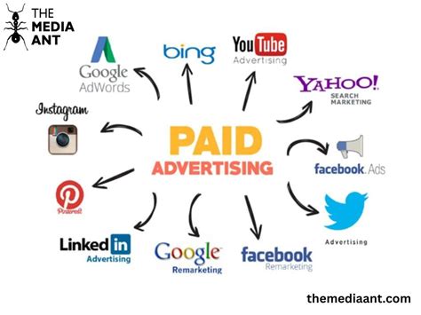 Online Advertising In 2023 | Types, Effectiveness & Platforms