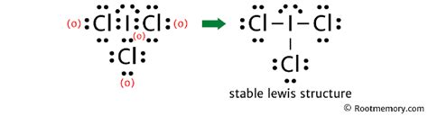 Lewis structure of ICl3 - Root Memory