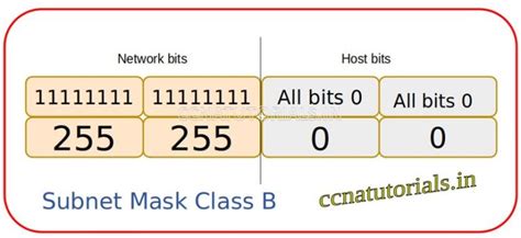 Subnet Mask in computer network tutorial for CCNA - CCNA TUTORIALS