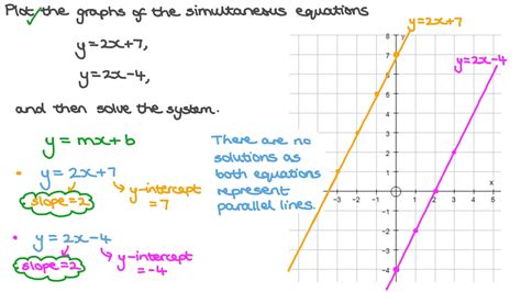 Question Video: Solving Simultaneous Equations Graphically | Nagwa