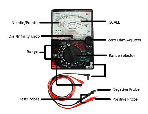 Bruder CAT Telehandler: Which Multimeter Will Be Best For Your Needs