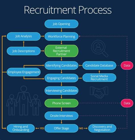 Hiring Process Flowchart Template For Your Needs