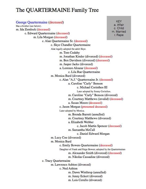 Quartermaine Family Tree | Family tree, Family tree key, Bard