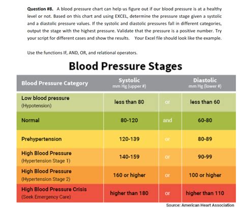 Question #8. A blood pressure chart can help us | Chegg.com