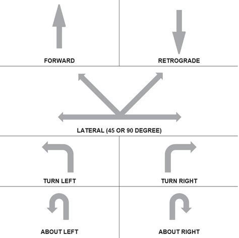 Movement And The Pistol, Part Two: Lateral and Turning Movement