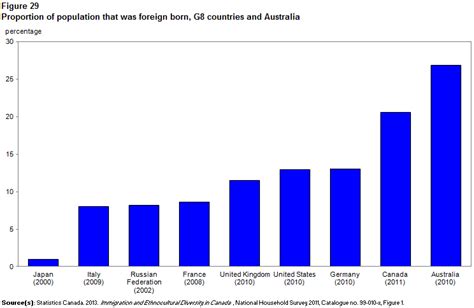 Canadian Demographics at a Glance, Second edition