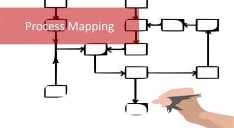 Process Mapping Techniques and Important Tips