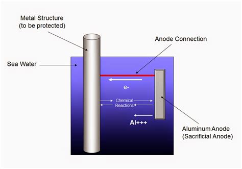 TDK-Lambda Americas Blog: Cathodic Protection Using Active Corrosion Control