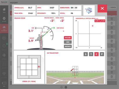 Building a Pitching Arsenal - Fastball | Rapsodo® Baseball