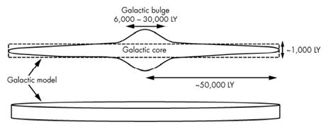 GitHub - kristigordon/Fermi_Paradox: Are we alone in the world ...