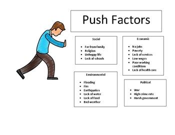 Push And Pull Factors Immigrations Teaching Resources | TPT