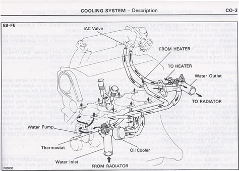 92 Camry Engine Diagram