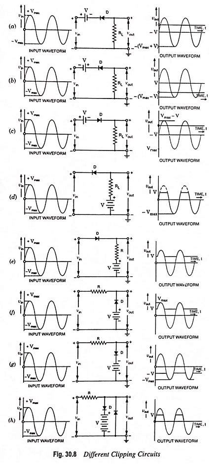 Diode Clipping Circuit - Types and Applications